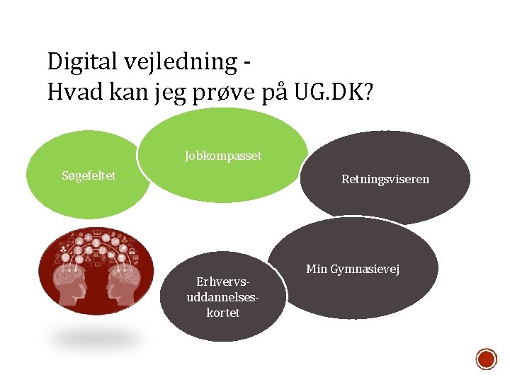 Digital vejledning Hvad kan jeg prøve på UG. DK? Jobkompasset Søgefeltet Retningsviseren Erhvervsuddannelseskortet Min