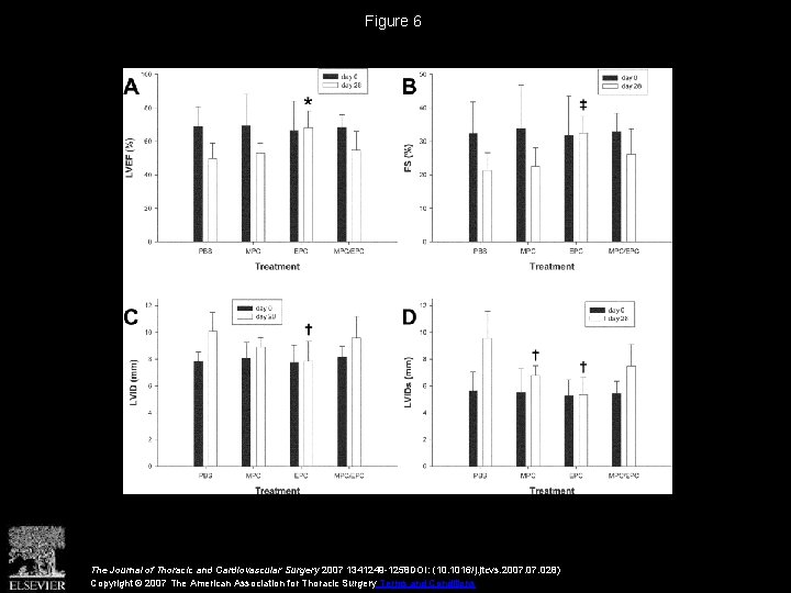 Figure 6 The Journal of Thoracic and Cardiovascular Surgery 2007 1341249 -1258 DOI: (10.