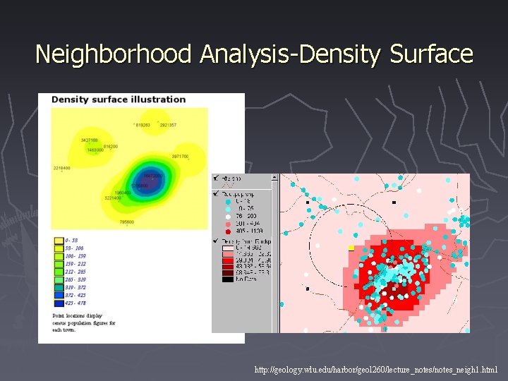 Neighborhood Analysis-Density Surface http: //geology. wlu. edu/harbor/geol 260/lecture_notes/notes_neigh 1. html 
