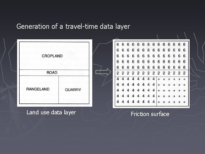 Generation of a travel-time data layer Land use data layer Friction surface 