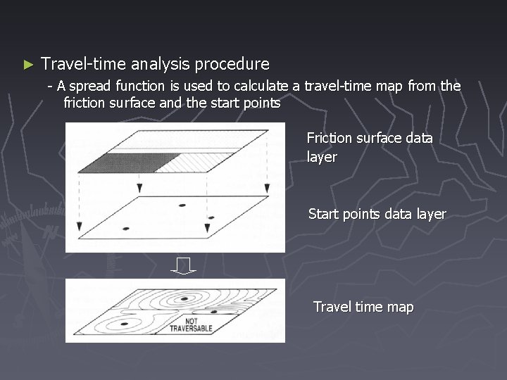 ► Travel-time analysis procedure - A spread function is used to calculate a travel-time
