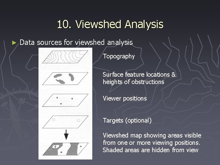 10. Viewshed Analysis ► Data sources for viewshed analysis Topography Surface feature locations &