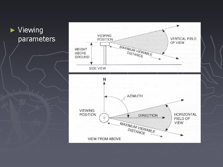 ► Viewing parameters 