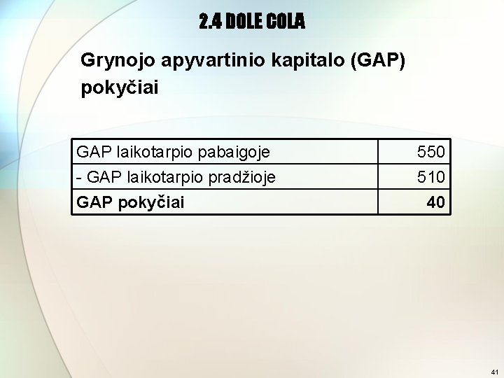 2. 4 DOLE COLA Grynojo apyvartinio kapitalo (GAP) pokyčiai GAP laikotarpio pabaigoje - GAP
