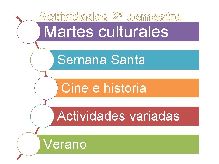 Actividades 2º semestre Martes culturales Semana Santa Cine e historia Actividades variadas Verano 