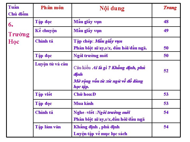 Tuần Chủ điểm 6. Trường Học Phân môn Nội dung Trang Tập đọc Mẩu