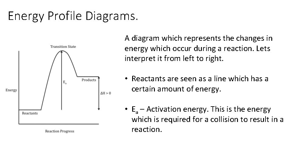 Energy Profile Diagrams. A diagram which represents the changes in energy which occur during