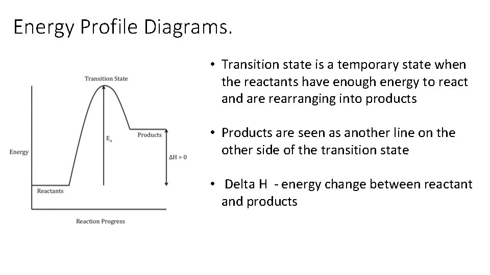 Energy Profile Diagrams. • Transition state is a temporary state when the reactants have