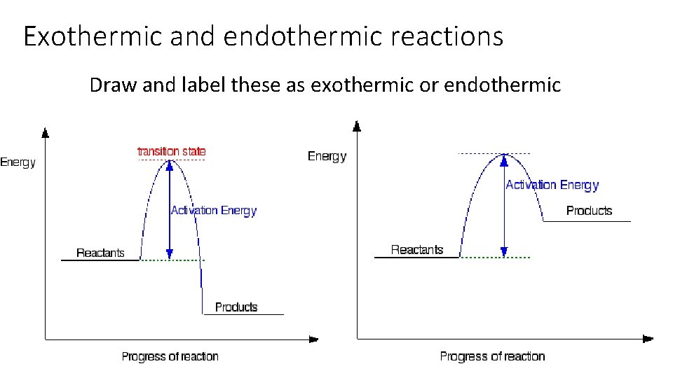 Exothermic and endothermic reactions Draw and label these as exothermic or endothermic 
