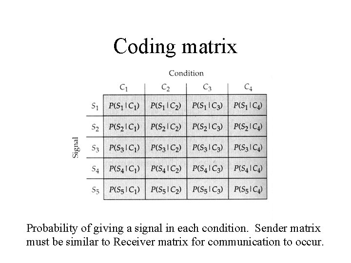 Coding matrix Probability of giving a signal in each condition. Sender matrix must be