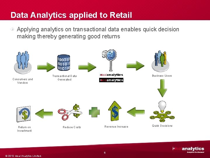 Data Analytics applied to Retail Applying analytics on transactional data enables quick decision making