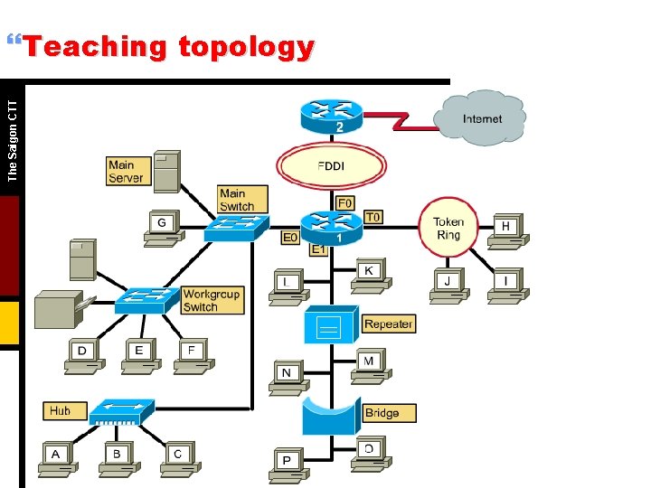 The Saigon CTT }Teaching topology 