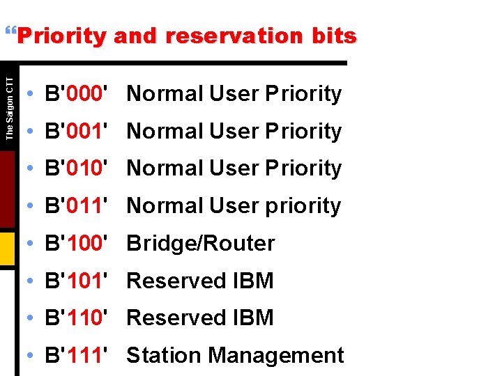 The Saigon CTT }Priority and reservation bits • B'000' Normal User Priority • B'001'