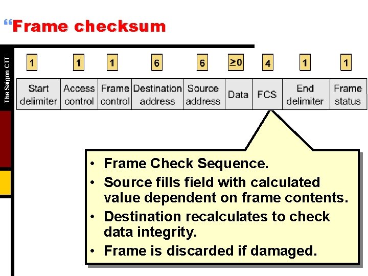 The Saigon CTT }Frame checksum • Frame Check Sequence. • Source fills field with