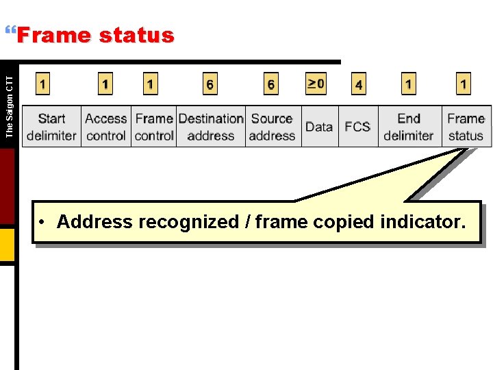 The Saigon CTT }Frame status • Address recognized / frame copied indicator. 