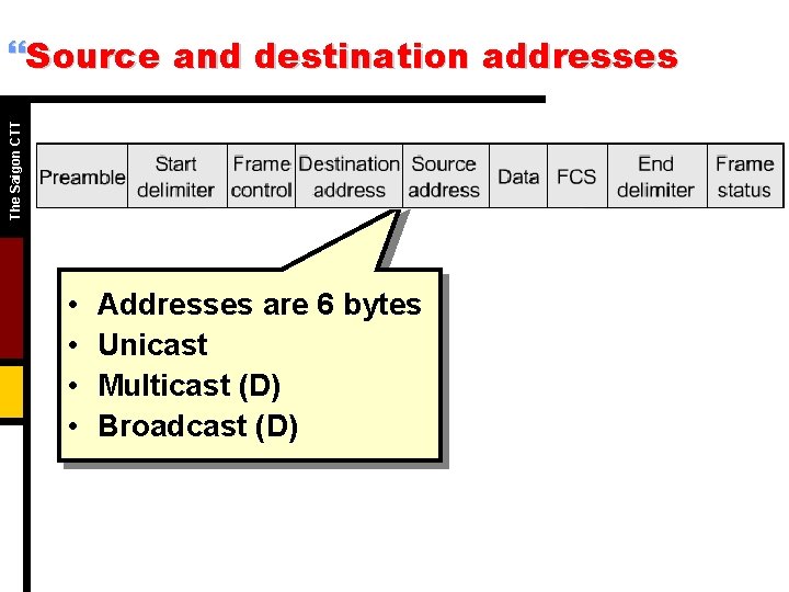 The Saigon CTT }Source and destination addresses • • Addresses are 6 bytes Unicast