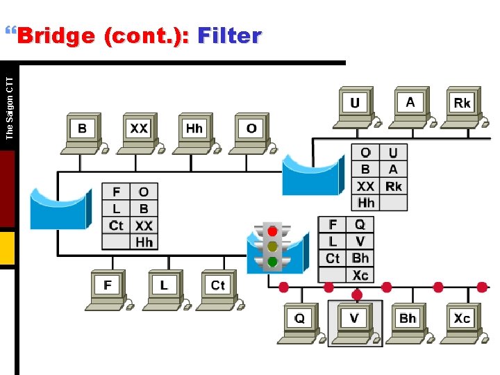 The Saigon CTT }Bridge (cont. ): Filter 