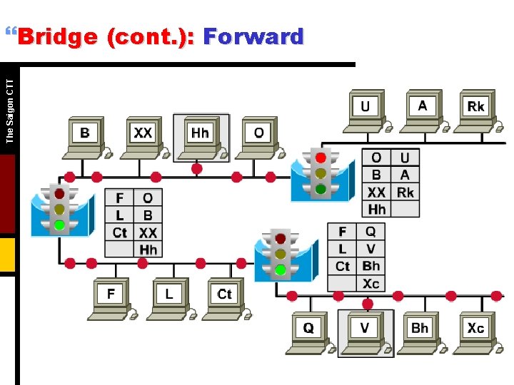 The Saigon CTT }Bridge (cont. ): Forward 