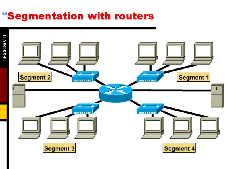 The Saigon CTT }Segmentation with routers 