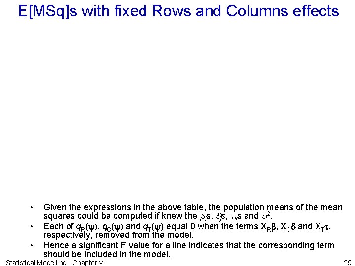 E[MSq]s with fixed Rows and Columns effects • • • Given the expressions in