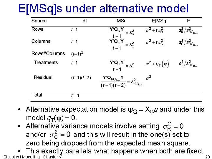 E[MSq]s under alternative model • Alternative expectation model is y. G = XGm and