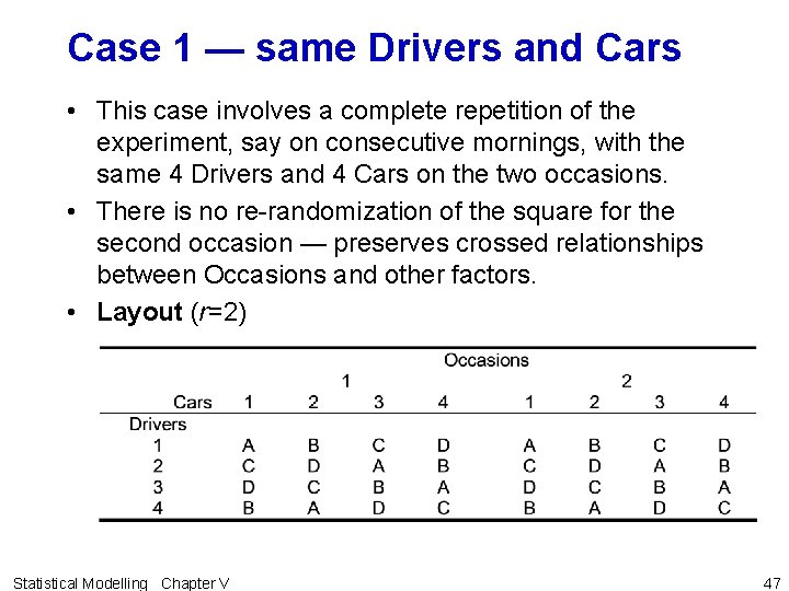 Case 1 — same Drivers and Cars • This case involves a complete repetition