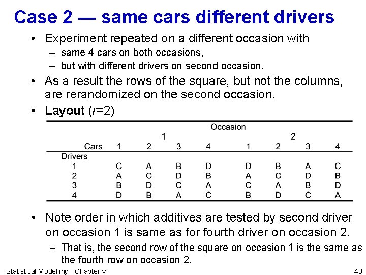 Case 2 — same cars different drivers • Experiment repeated on a different occasion