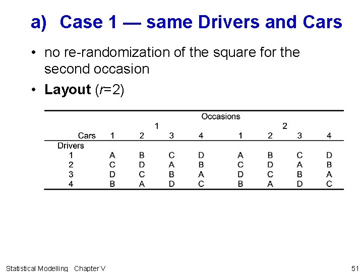 a) Case 1 — same Drivers and Cars • no re-randomization of the square