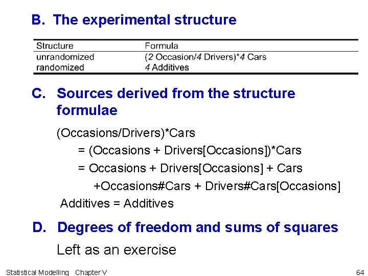 B. The experimental structure C. Sources derived from the structure formulae (Occasions/Drivers)*Cars = (Occasions