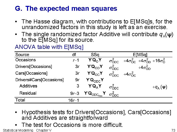 G. The expected mean squares • The Hasse diagram, with contributions to E[MSq]s, for