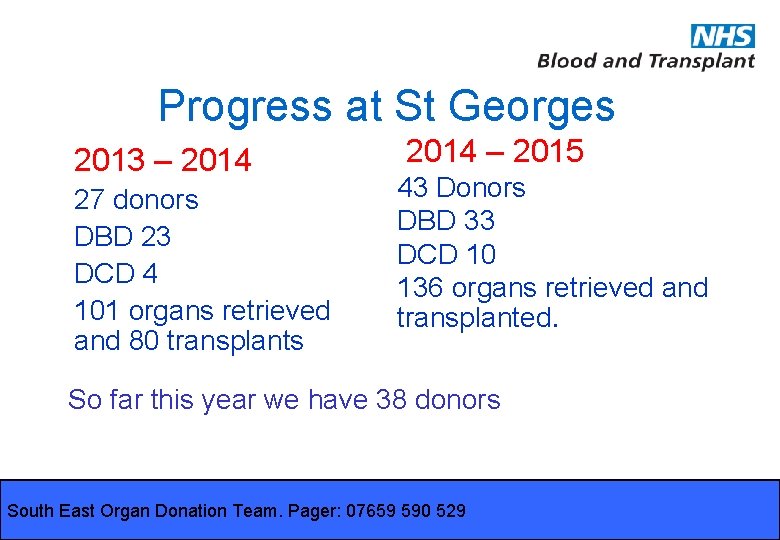 Progress at St Georges 2013 – 2014 27 donors DBD 23 DCD 4 101