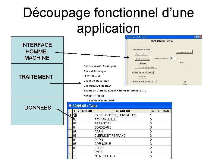 Découpage fonctionnel d’une application INTERFACE HOMMEMACHINE Sub secundo(x As Integer) Dim cpt As Integer