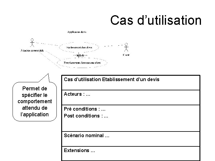 Cas d’utilisation Etablissement d’un devis Permet de spécifier le comportement attendu de l’application Acteurs