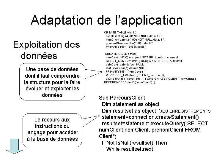 Adaptation de l’application Exploitation des données Une base de données dont il faut comprendre