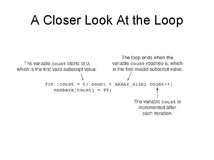 A Closer Look At the Loop 