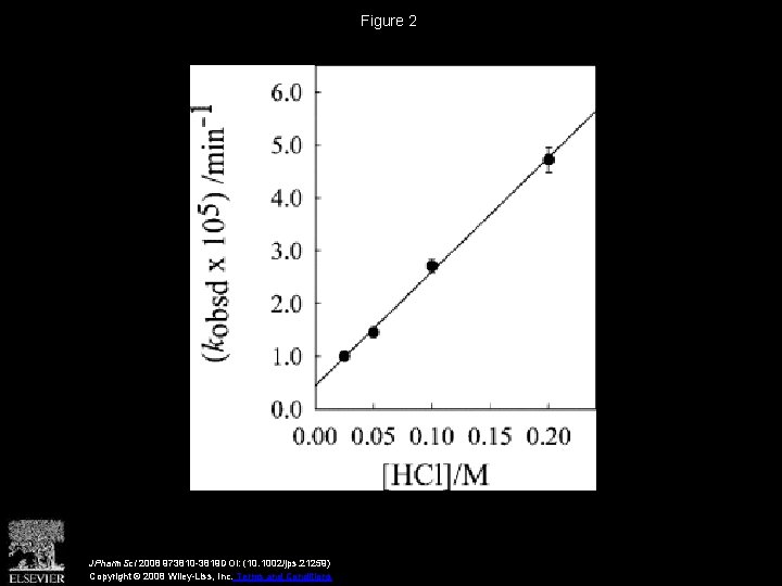 Figure 2 JPharm. Sci 2008 973810 -3819 DOI: (10. 1002/jps. 21259) Copyright © 2008