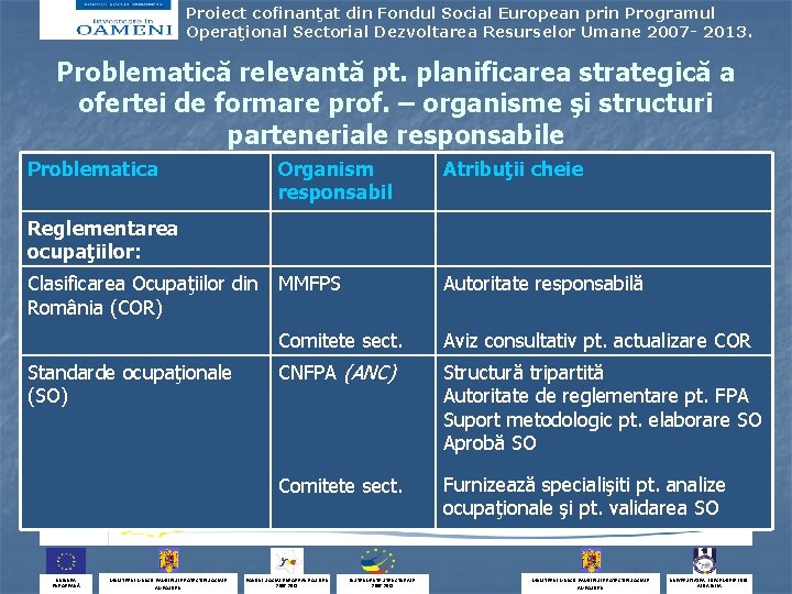 Proiect cofinanţat din Fondul Social European prin Programul Operaţional Sectorial Dezvoltarea Resurselor Umane 2007