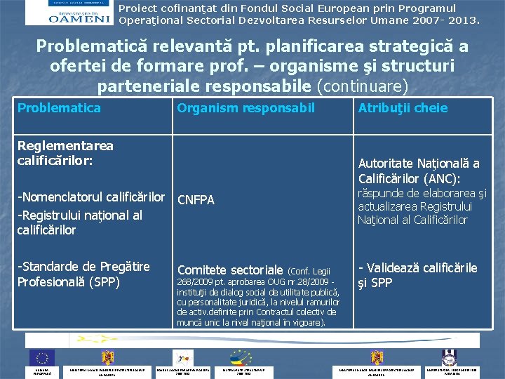 Proiect cofinanţat din Fondul Social European prin Programul Operaţional Sectorial Dezvoltarea Resurselor Umane 2007