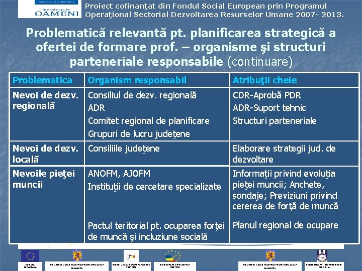 Proiect cofinanţat din Fondul Social European prin Programul Operaţional Sectorial Dezvoltarea Resurselor Umane 2007