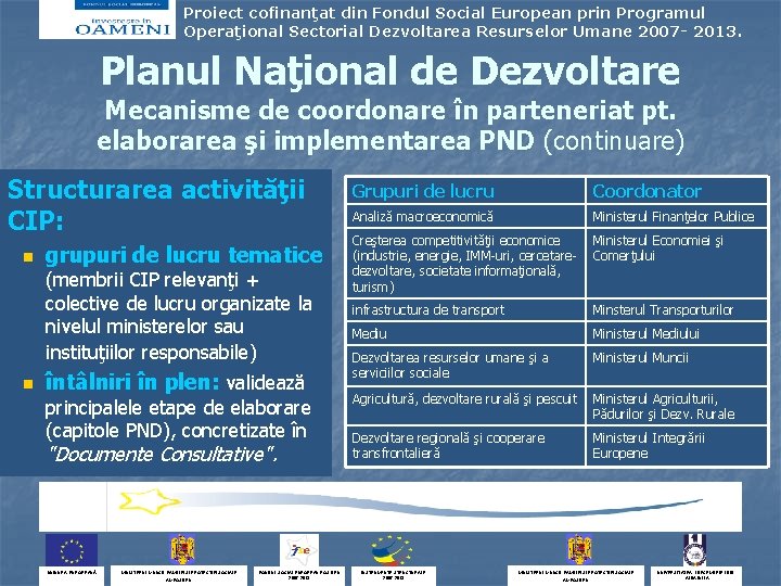 Proiect cofinanţat din Fondul Social European prin Programul Operaţional Sectorial Dezvoltarea Resurselor Umane 2007