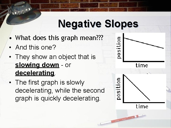 Negative Slopes • What does this graph mean? ? ? • And this one?