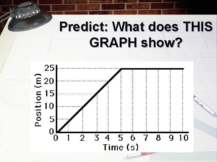 Predict: What does THIS GRAPH show? 