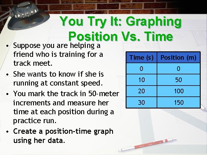 You Try It: Graphing Position Vs. Time • Suppose you are helping a friend