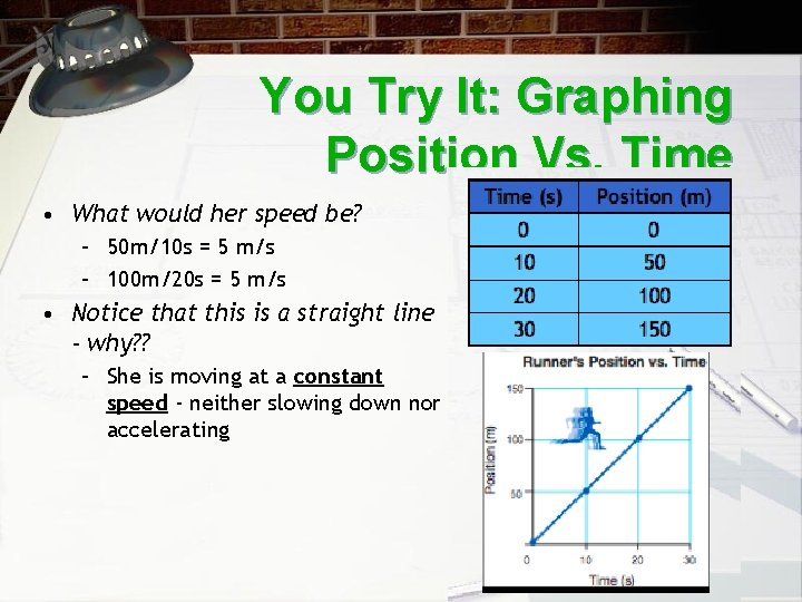 You Try It: Graphing Position Vs. Time • What would her speed be? –