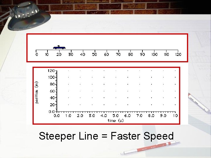 Steeper Line = Faster Speed 