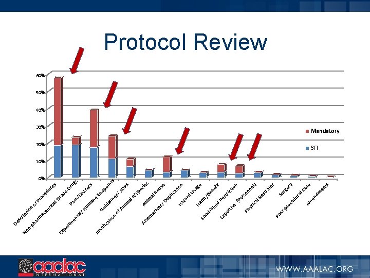 st ts 20% en e 30% dm en Am al Ca r ry ge