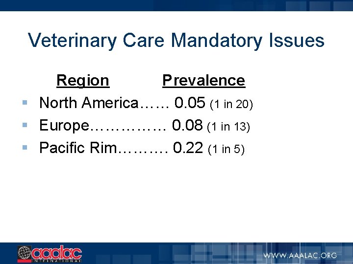 Veterinary Care Mandatory Issues Region Prevalence § North America…… 0. 05 (1 in 20)