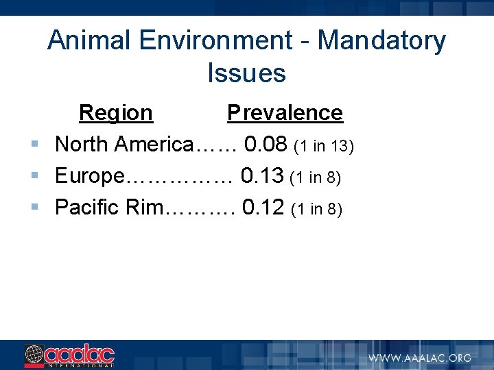 Animal Environment - Mandatory Issues Region Prevalence § North America…… 0. 08 (1 in