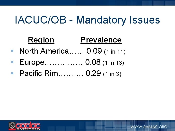 IACUC/OB - Mandatory Issues Region Prevalence § North America…… 0. 09 (1 in 11)