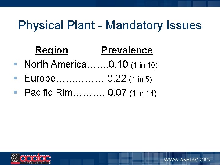 Physical Plant - Mandatory Issues Region Prevalence § North America……. 0. 10 (1 in